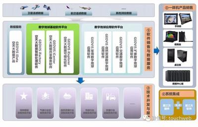中科星圖科創板成功注冊 一季度虧損近2000萬，天眼概念股與軟件開發銷售雙輪驅動