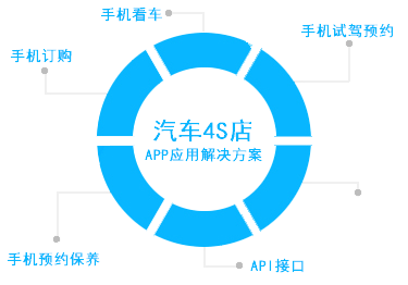 廣州企業(yè)APP解決方案 高效開(kāi)發(fā)，助力數(shù)字化轉(zhuǎn)型