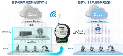 全面感知 智慧物聯(lián) 首款物聯(lián)網(wǎng)無(wú)線IO震撼問(wèn)世，數(shù)據(jù)處理與存儲(chǔ)服務(wù)煥新升級(jí)