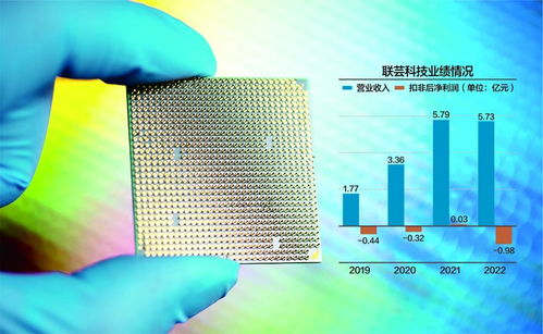 近四年扣非凈利潤(rùn)虧損1.71億，聯(lián)蕓科技沖刺科創(chuàng)板，聚焦數(shù)據(jù)處理與存儲(chǔ)服務(wù)新賽道