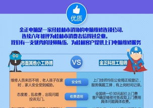 專業(yè)上門電腦維修 20年實(shí)體店保障，軟硬件故障極速響應(yīng)