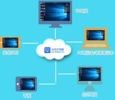 云電腦評測 專業(yè)軟件與高端游戲，性能全開無壓力