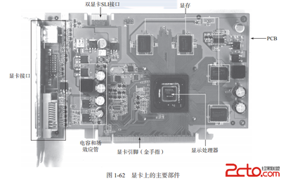 1.7.1 認(rèn)識顯卡上的重要部件 | 電腦軟硬件維修從入門到精通 | 紅黑聯(lián)盟讀書頻道